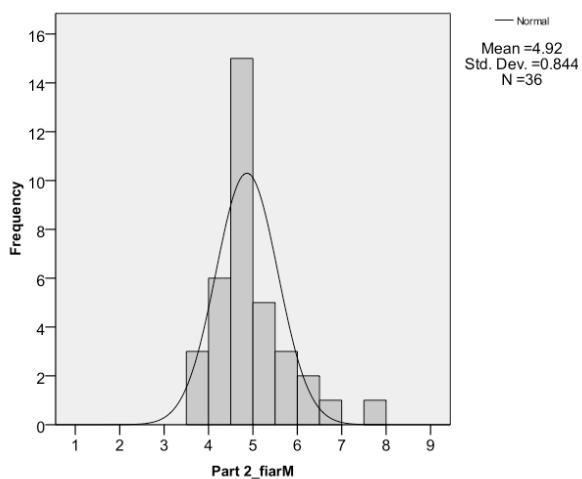 Report figure