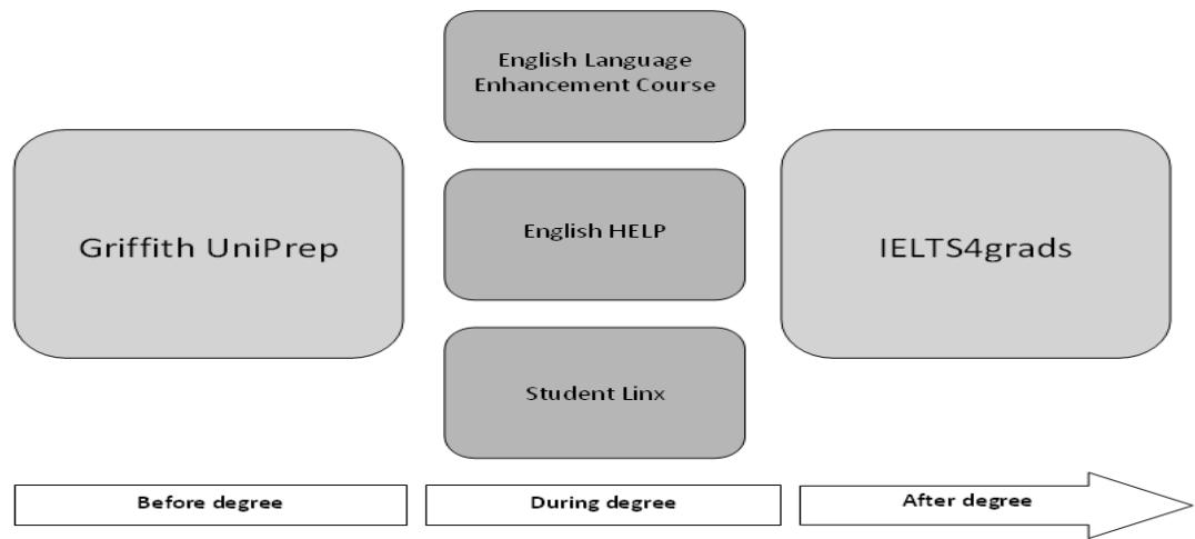 Report figure