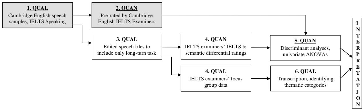 Report figure