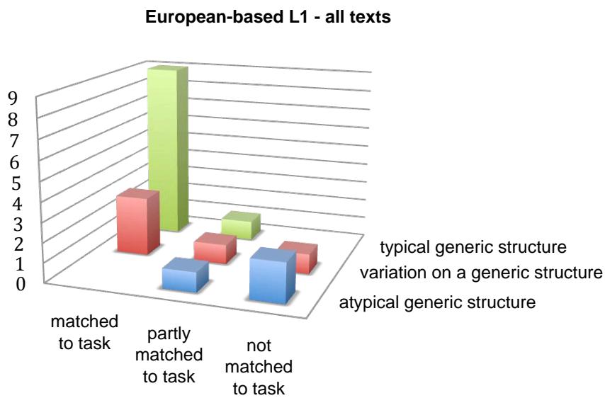 Report figure