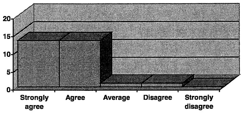 Report figure
