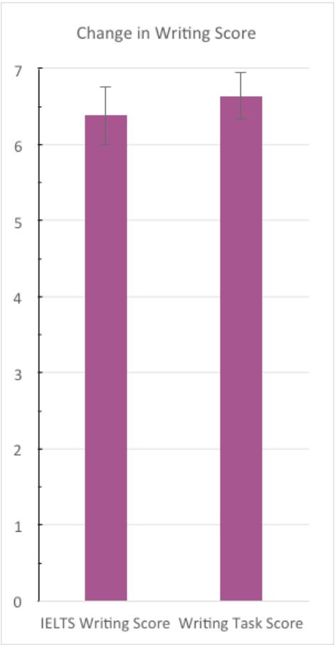 Report figure