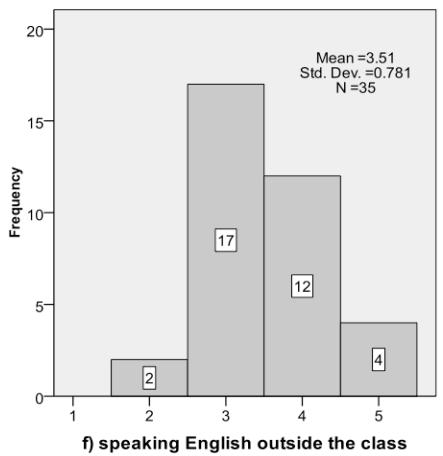 Report figure