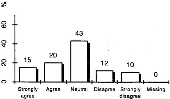 Report figure