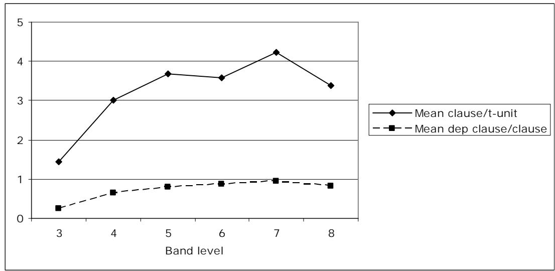 Report figure
