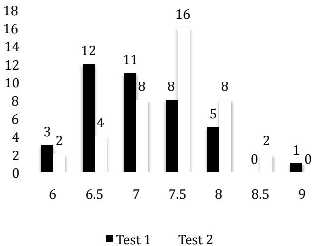 Report figure