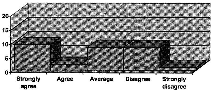 Report figure