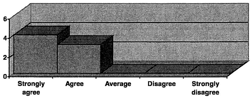 Report figure