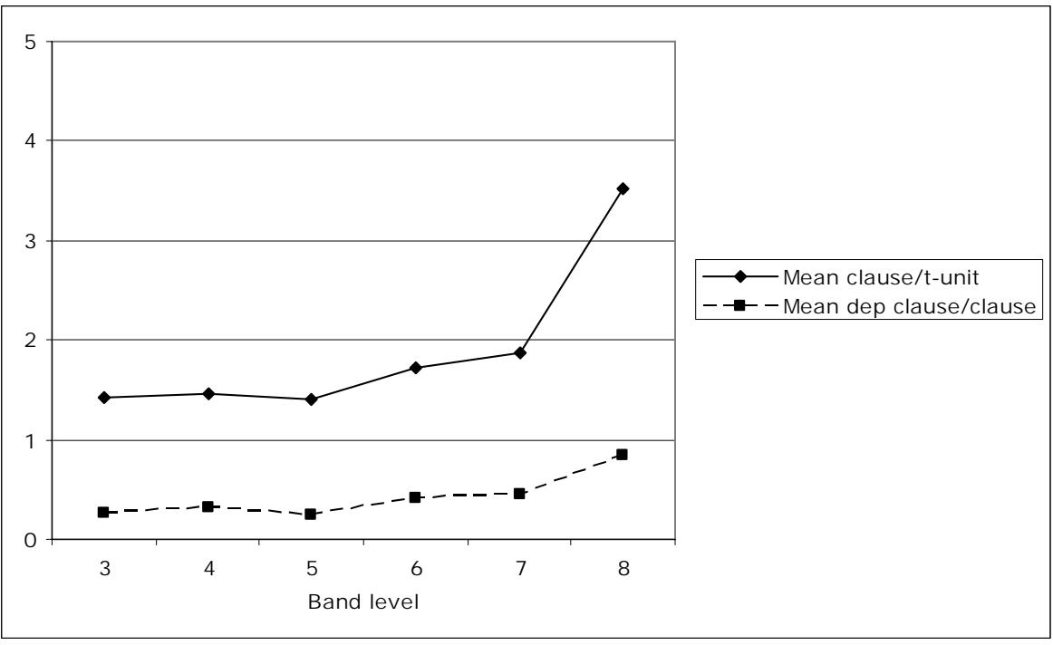 Report figure