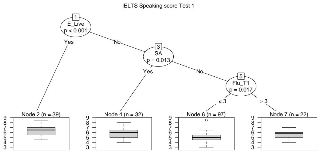 Report figure
