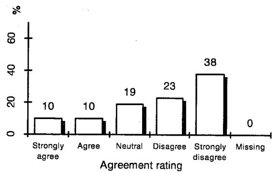 Report figure