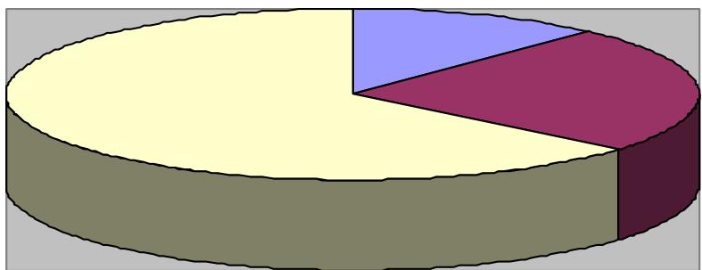 Report figure