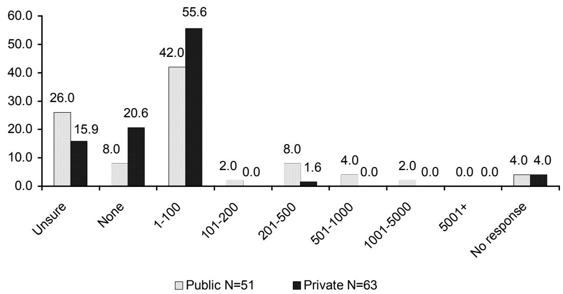 Report figure
