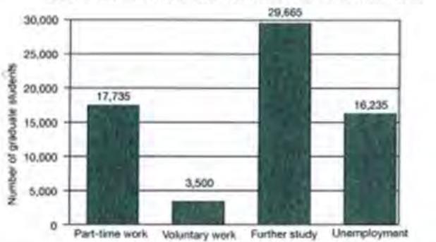 Report figure