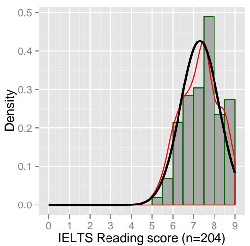 Report figure