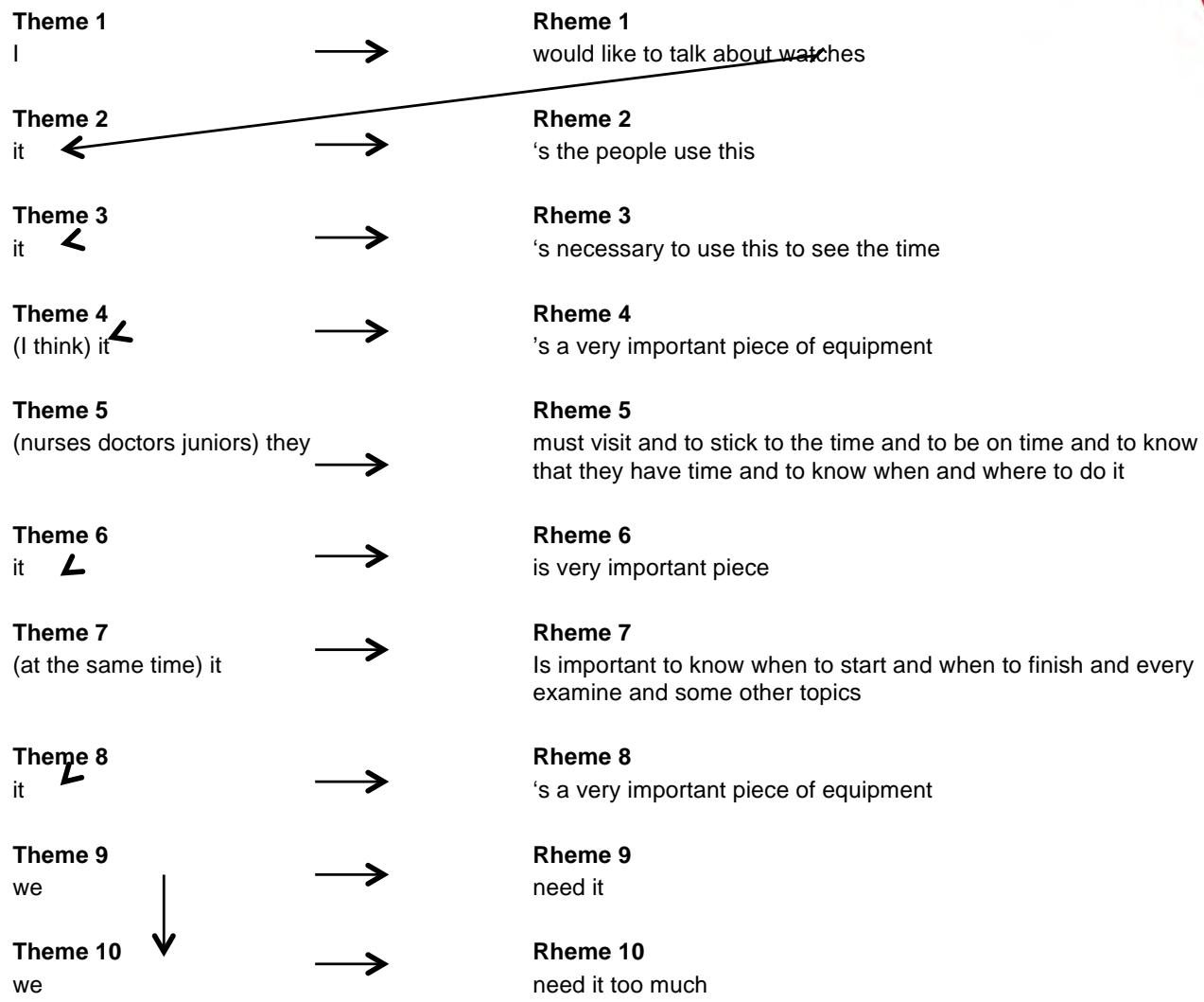 Report figure