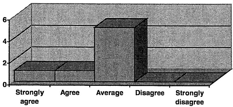 Report figure