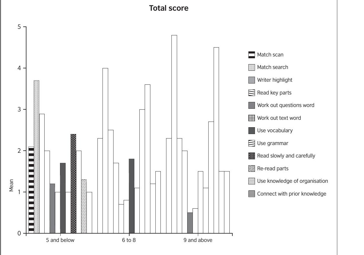 Report figure