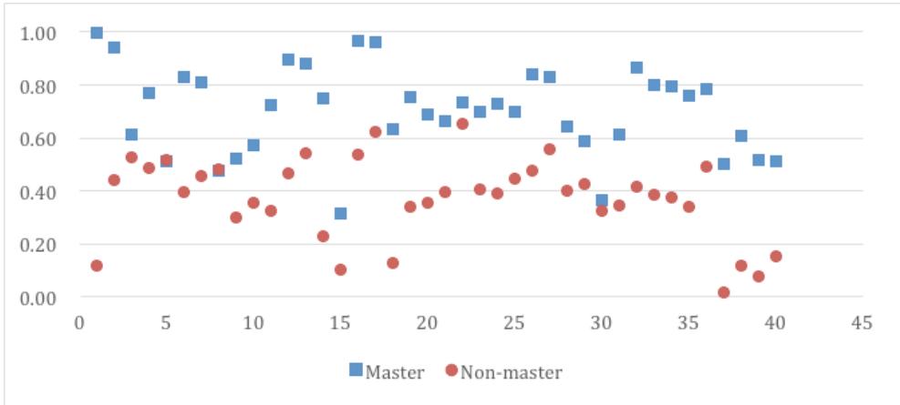 Report figure
