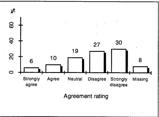 Report figure