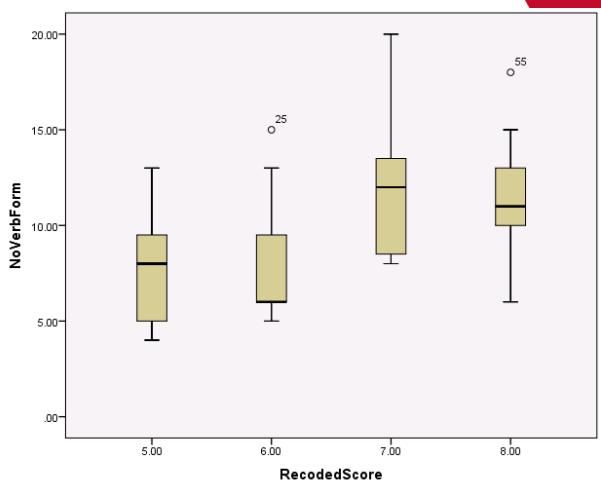 Report figure
