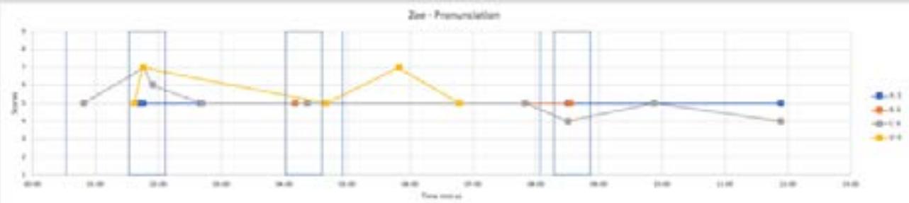 Report figure