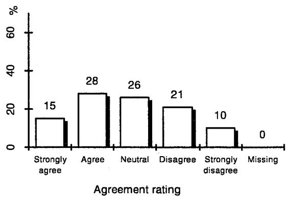 Report figure