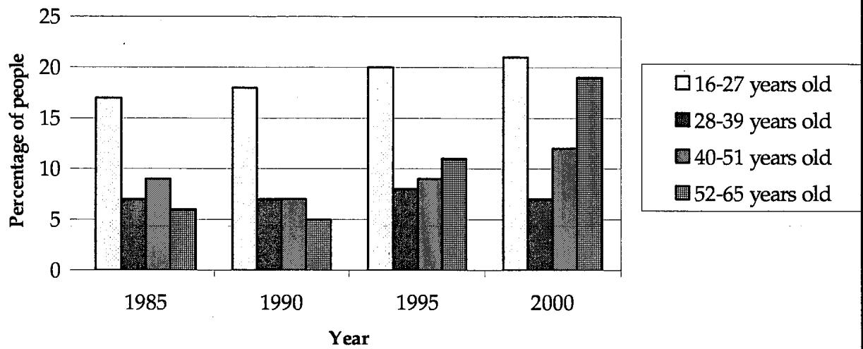 Report figure