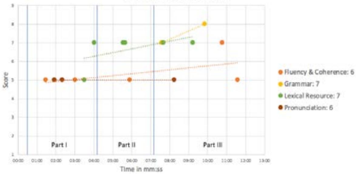 Report figure