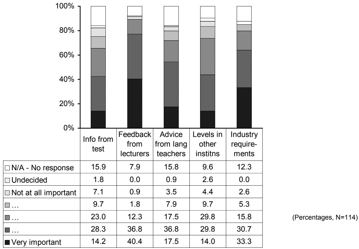 Report figure