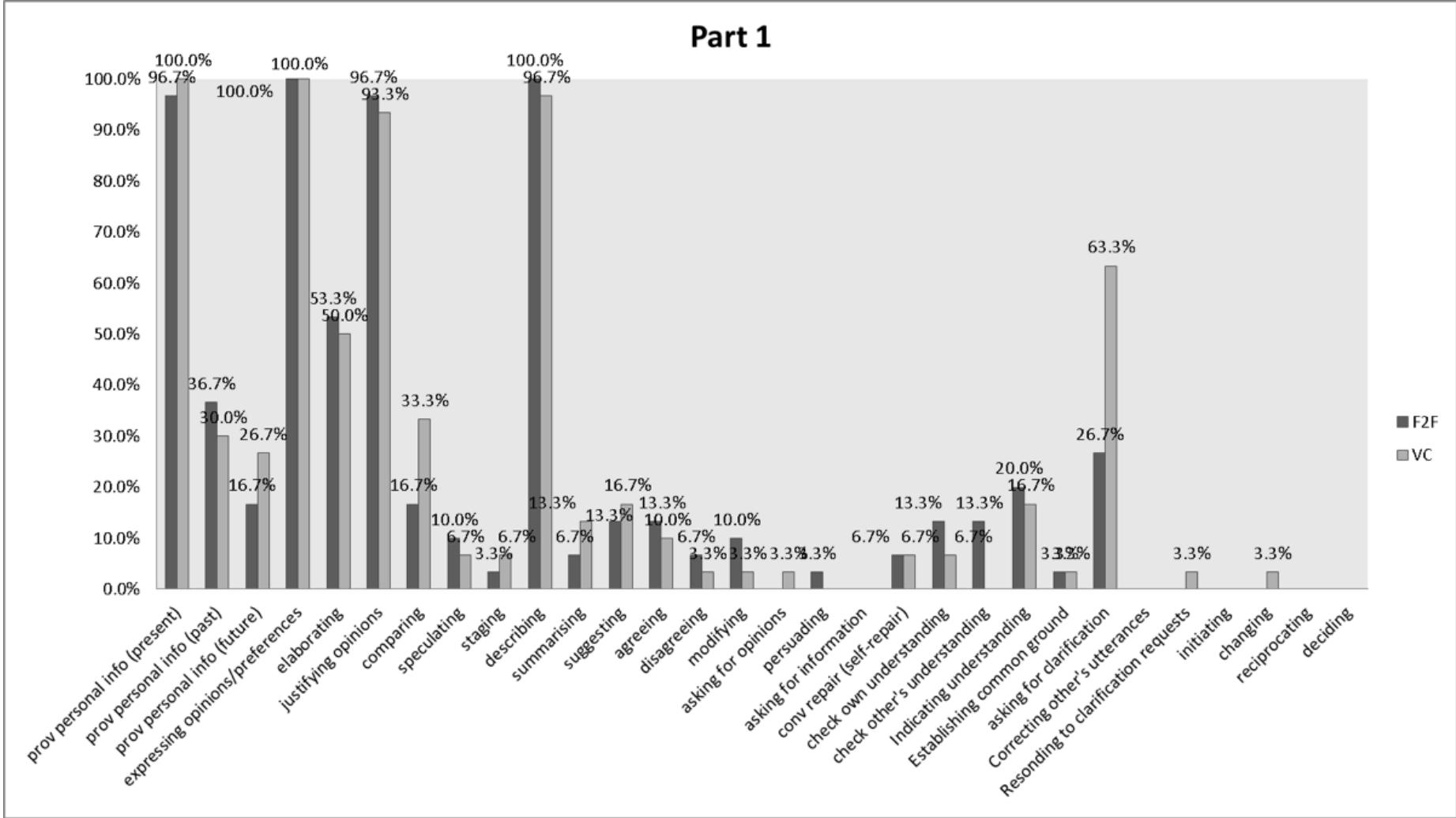 Report figure