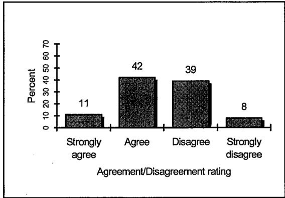 Report figure
