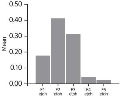 Report figure