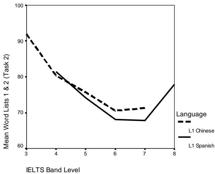 Report figure