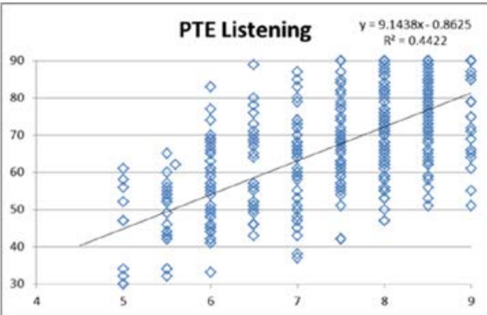 Report figure
