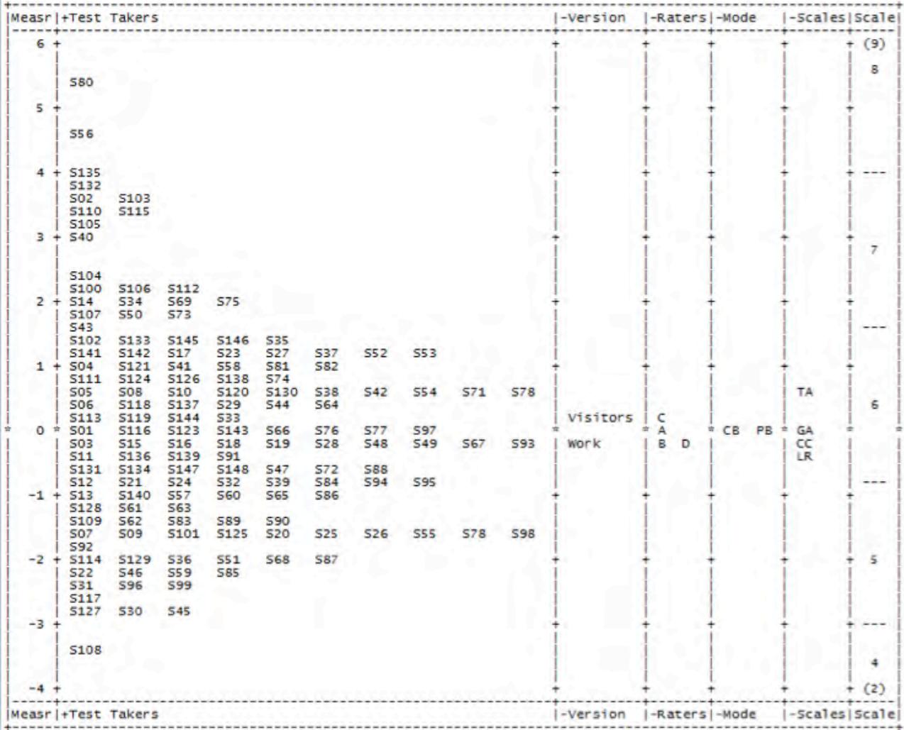 Report figure