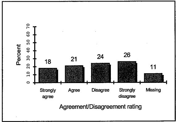 Report figure