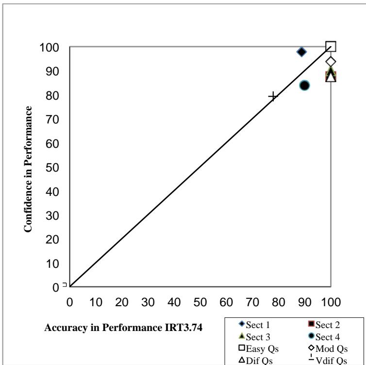 Report figure