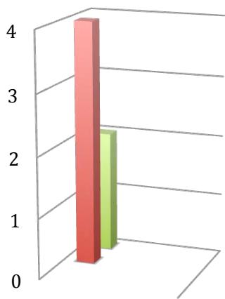 Report figure