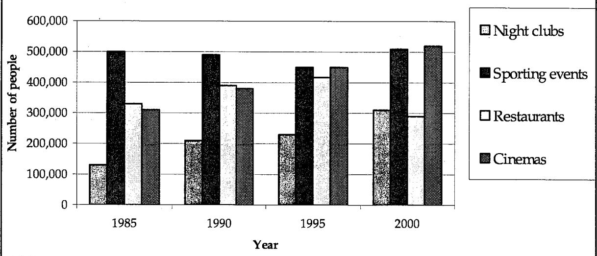 Report figure