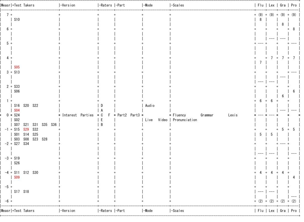 Report figure