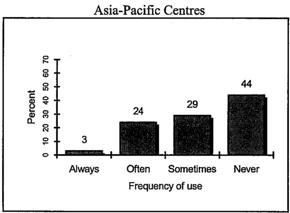 Report figure