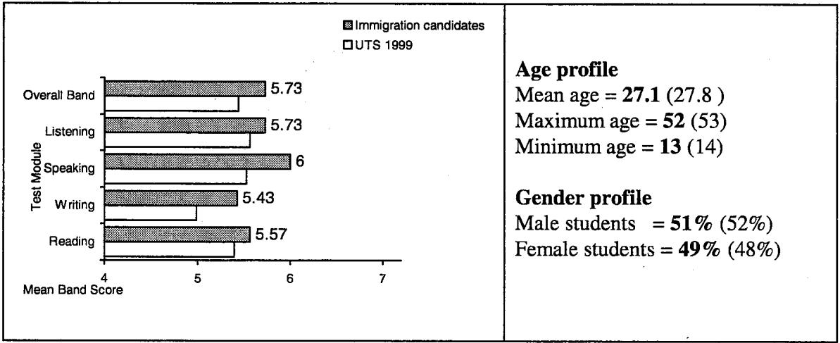 Report figure