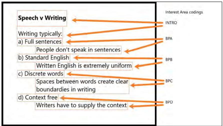 Figure 9: Interest Area coding for lecture C, Topic Headings + Summary