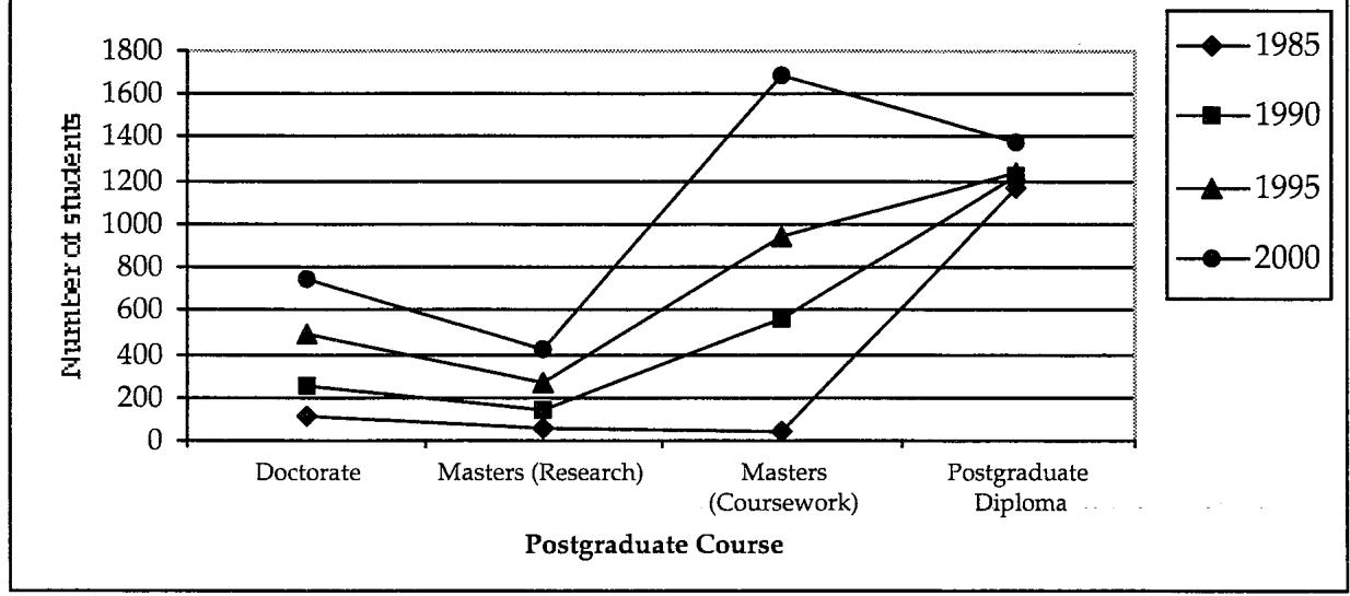 Report figure