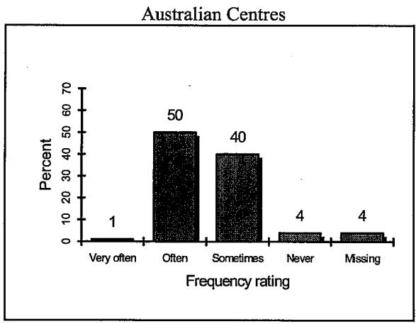 Report figure