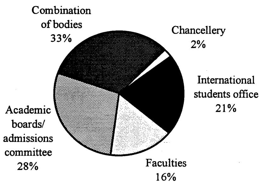 Report figure