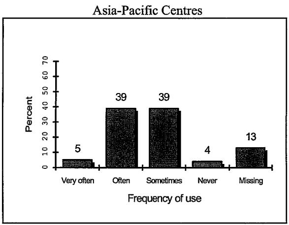 Report figure