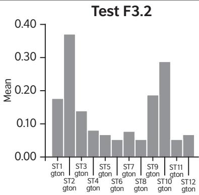 Report figure