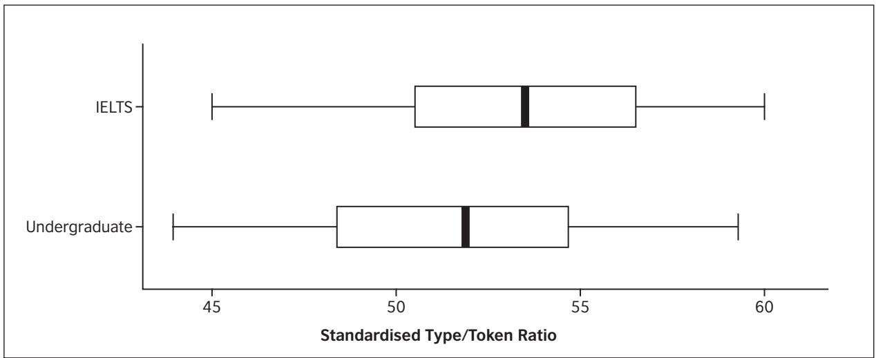 Report figure